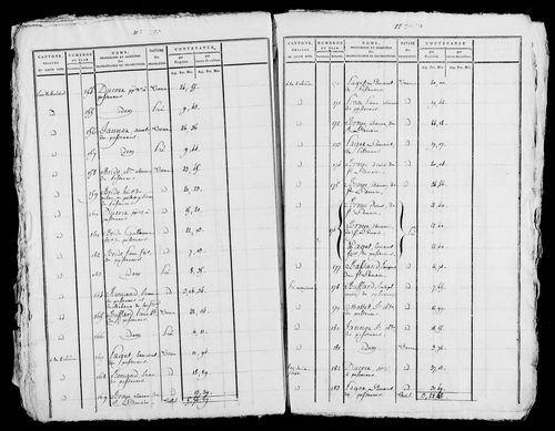 Etat de sections, s.d. [début XIXe].
