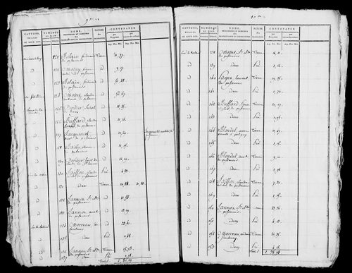 Etat de sections, s.d. [début XIXe].