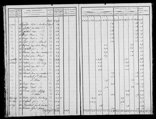 Etat de sections, état de classement, s.d. [début XIXe].