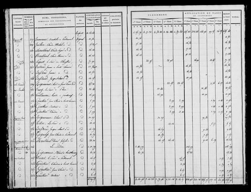 Etat de sections, état de classement, s.d. [début XIXe].
