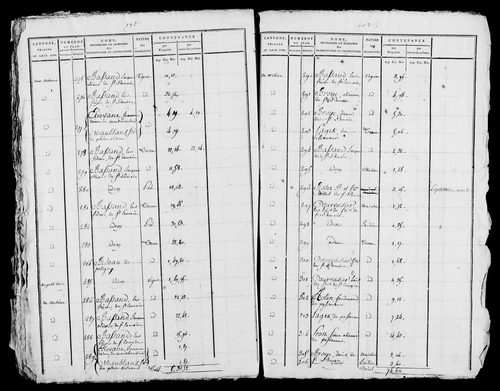 Etat de sections, s.d. [début XIXe].