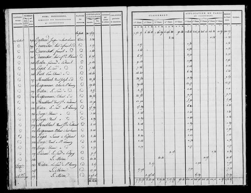 Etat de sections, état de classement, s.d. [début XIXe].