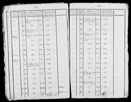 Etat de sections, s.d. [début XIXe].