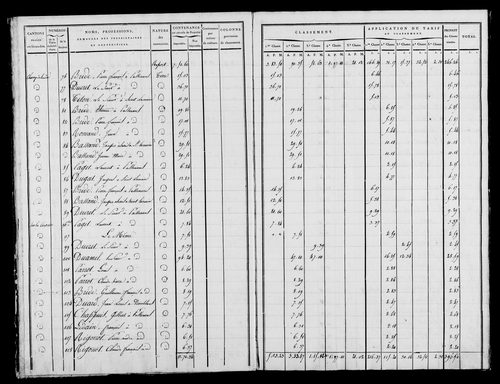 Etat de sections, état de classement, s.d. [début XIXe].