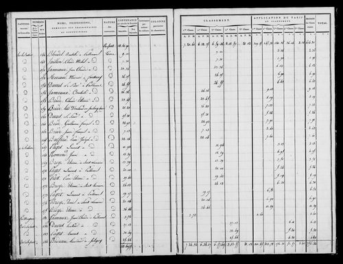 Etat de sections, état de classement, s.d. [début XIXe].