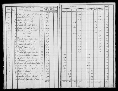 Etat de sections, état de classement, s.d. [début XIXe].