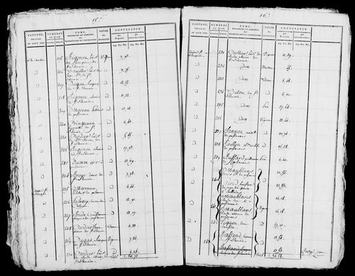 Etat de sections, s.d. [début XIXe].