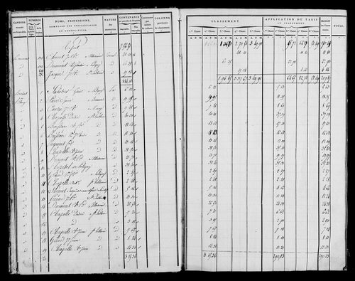 Etat de sections, état de classement, s.d. [début XIXe].