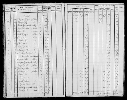 Etat de sections, état de classement, s.d. [début XIXe].