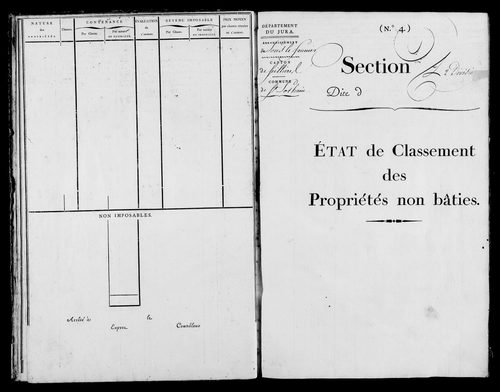 Etat de sections, état de classement, s.d. [début XIXe].