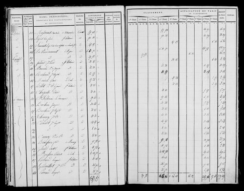 Etat de sections, état de classement, s.d. [début XIXe].