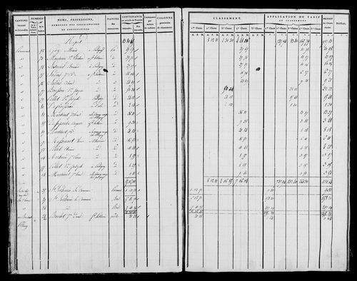 Etat de sections, état de classement, s.d. [début XIXe].