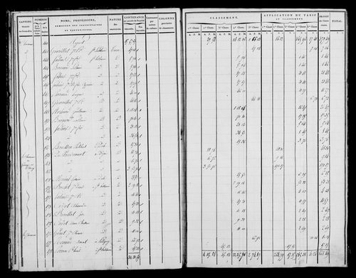 Etat de sections, état de classement, s.d. [début XIXe].