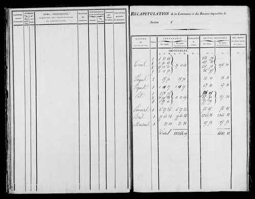 Etat de sections, état de classement, s.d. [début XIXe].