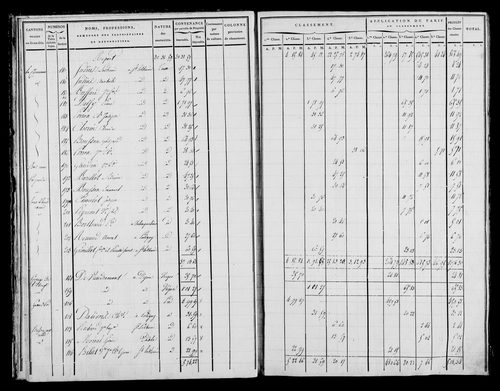 Etat de sections, état de classement, s.d. [début XIXe].