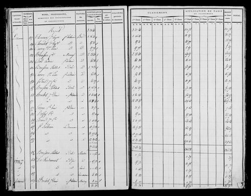 Etat de sections, état de classement, s.d. [début XIXe].
