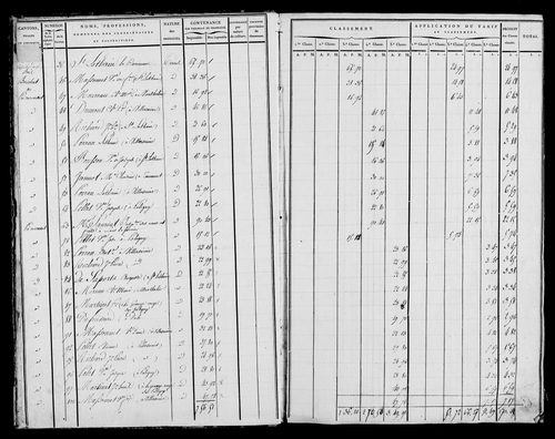 Etat de sections, état de classement, s.d. [début XIXe].