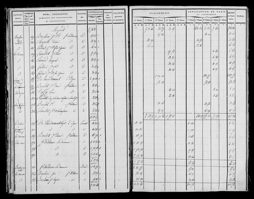Etat de sections, état de classement, s.d. [début XIXe].