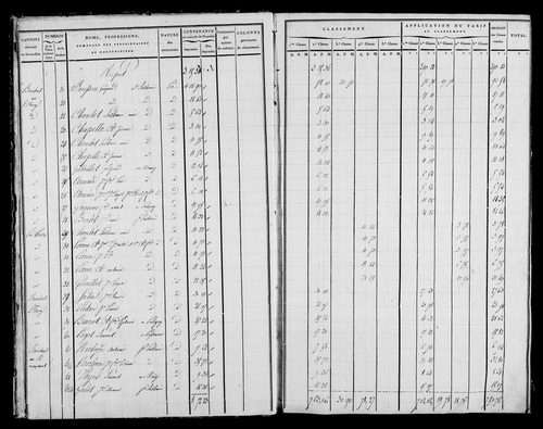 Etat de sections, état de classement, s.d. [début XIXe].