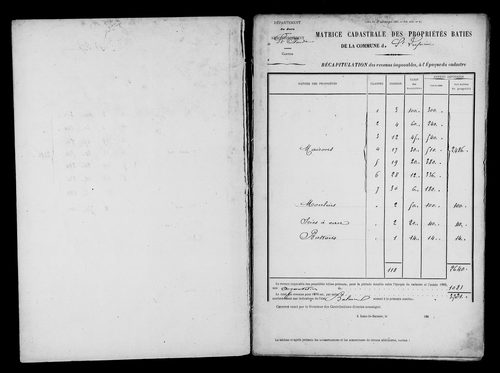 Matrice des propriétés bâties.