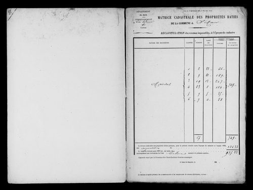 Matrice des propriétés bâties.