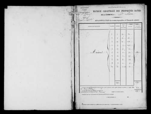 Matrice des propriétés bâties.