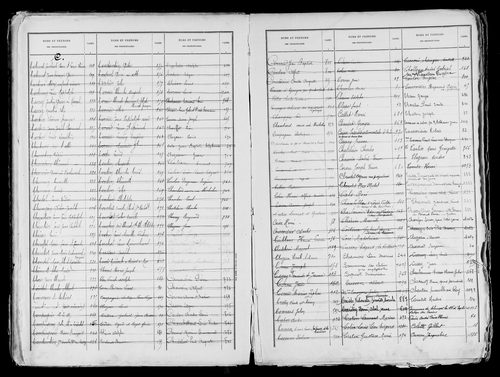 Matrice des propriétés bâties, case 1 à 920.