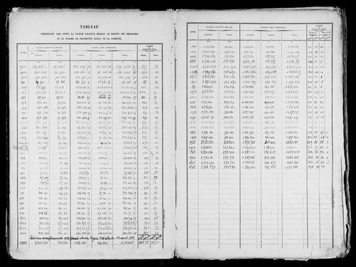 Matrice des propriétés bâties, case 1 à 920.