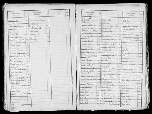 Matrice des propriétés bâties, case 1 à 920.