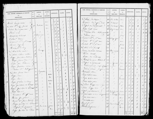 Etat de sections, s.d. [début XIXe].