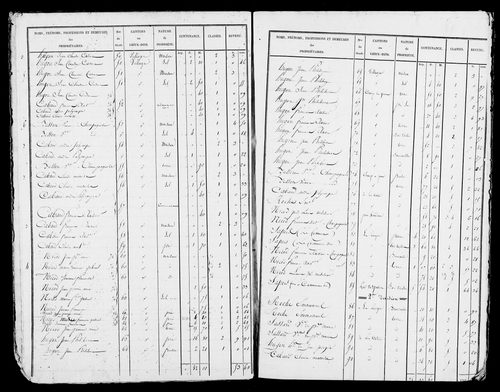 Etat de sections, s.d. [début XIXe].