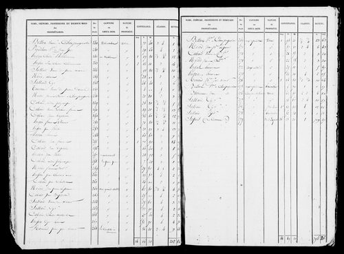 Etat de sections, s.d. [début XIXe].