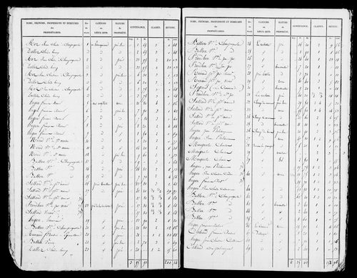 Etat de sections, s.d. [début XIXe].