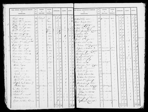 Etat de sections, s.d. [début XIXe].