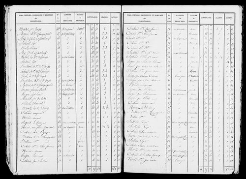 Etat de sections, s.d. [début XIXe].