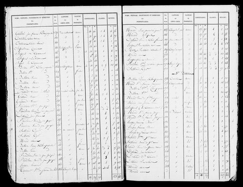 Etat de sections, s.d. [début XIXe].