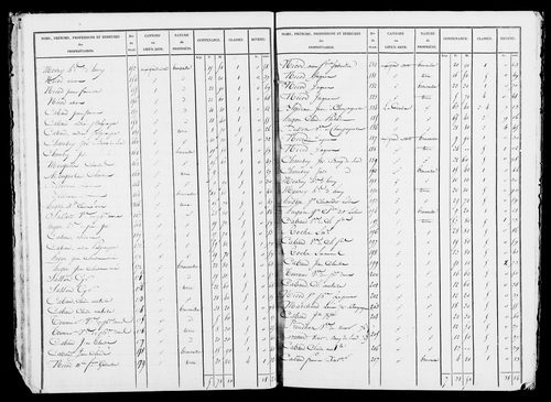 Etat de sections, s.d. [début XIXe].