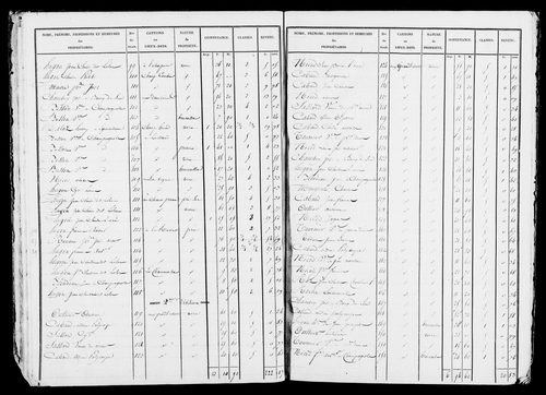 Etat de sections, s.d. [début XIXe].