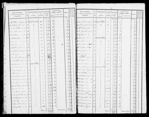 Etat de sections.