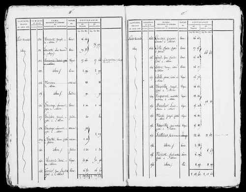 Etat de sections, s.d. [début XIXe].