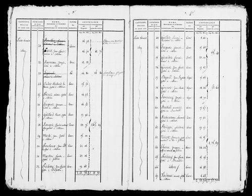 Etat de sections, s.d. [début XIXe].
