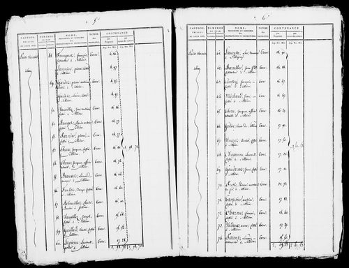 Etat de sections, s.d. [début XIXe].