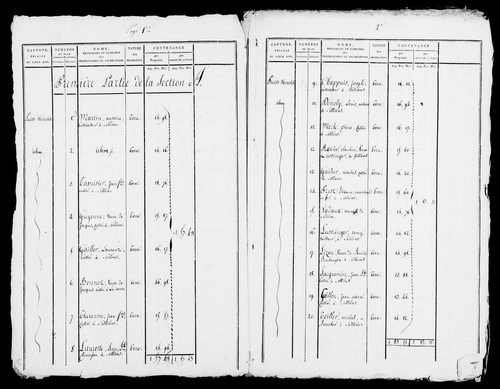 Etat de sections, s.d. [début XIXe].