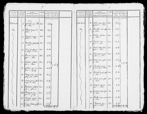 Etat de sections, s.d. [début XIXe].