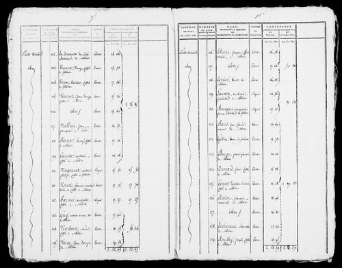 Etat de sections, s.d. [début XIXe].
