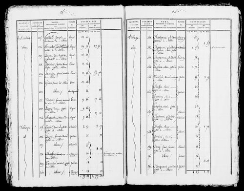 Etat de sections, s.d. [début XIXe].