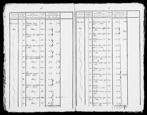 Etat de sections, s.d. [début XIXe].