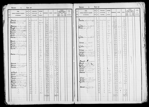 Etat de sections, s.d. [début XIXe].