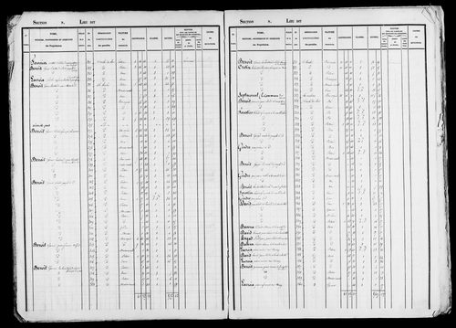 Etat de sections, s.d. [début XIXe].