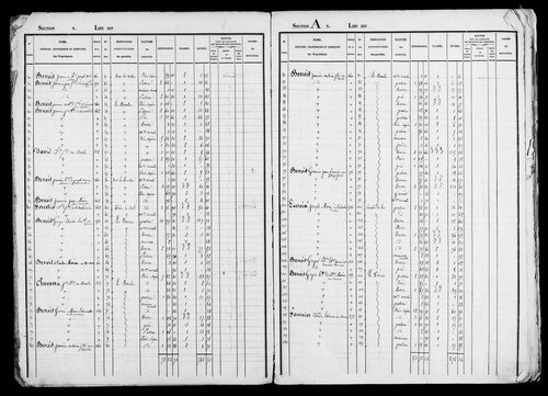 Etat de sections, s.d. [début XIXe].